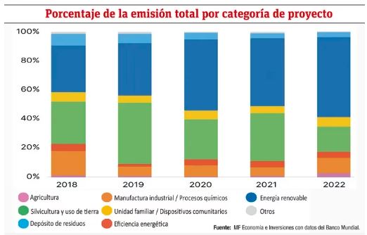 Paraguay y el potencial de crecimiento sostenible